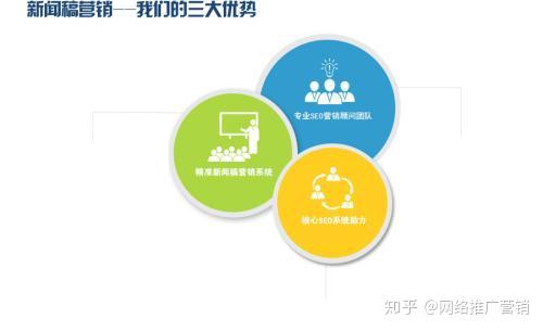 新聞營(yíng)銷賦能網(wǎng)絡(luò)推廣 驅(qū)動(dòng)游戲產(chǎn)品線上運(yùn)營(yíng)的新引擎