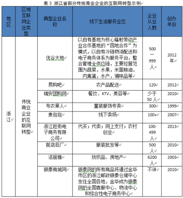 區(qū)域互聯(lián)網(wǎng)企業(yè)的發(fā)展模式、特征與產(chǎn)品經(jīng)營(yíng)策略綜述